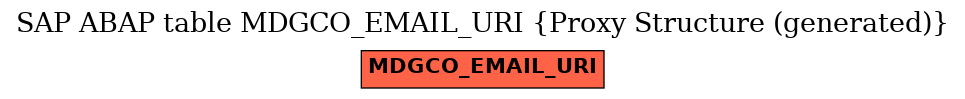 E-R Diagram for table MDGCO_EMAIL_URI (Proxy Structure (generated))