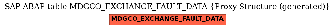 E-R Diagram for table MDGCO_EXCHANGE_FAULT_DATA (Proxy Structure (generated))