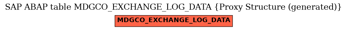 E-R Diagram for table MDGCO_EXCHANGE_LOG_DATA (Proxy Structure (generated))