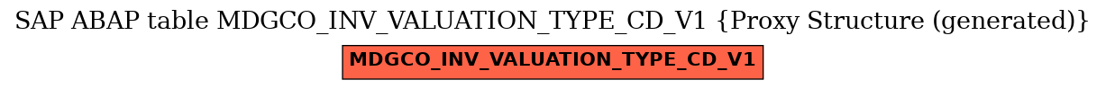 E-R Diagram for table MDGCO_INV_VALUATION_TYPE_CD_V1 (Proxy Structure (generated))