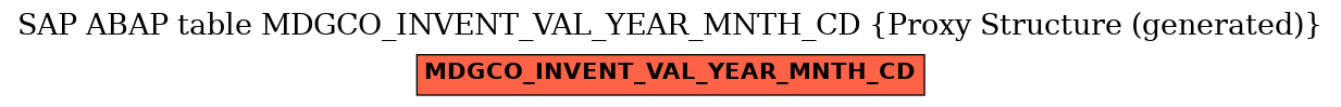 E-R Diagram for table MDGCO_INVENT_VAL_YEAR_MNTH_CD (Proxy Structure (generated))