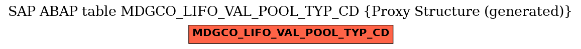 E-R Diagram for table MDGCO_LIFO_VAL_POOL_TYP_CD (Proxy Structure (generated))