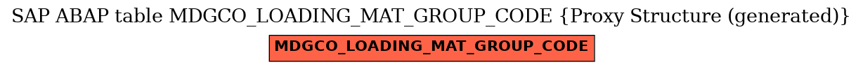 E-R Diagram for table MDGCO_LOADING_MAT_GROUP_CODE (Proxy Structure (generated))