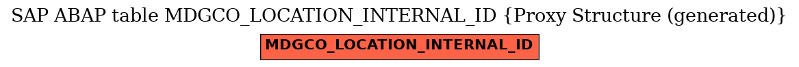 E-R Diagram for table MDGCO_LOCATION_INTERNAL_ID (Proxy Structure (generated))