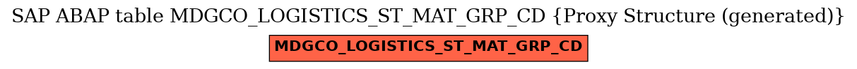 E-R Diagram for table MDGCO_LOGISTICS_ST_MAT_GRP_CD (Proxy Structure (generated))