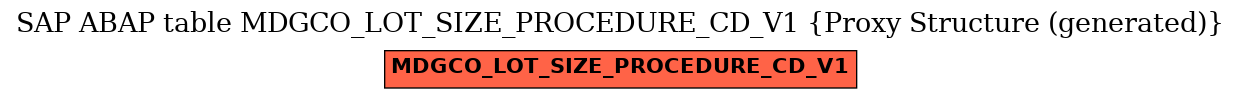 E-R Diagram for table MDGCO_LOT_SIZE_PROCEDURE_CD_V1 (Proxy Structure (generated))