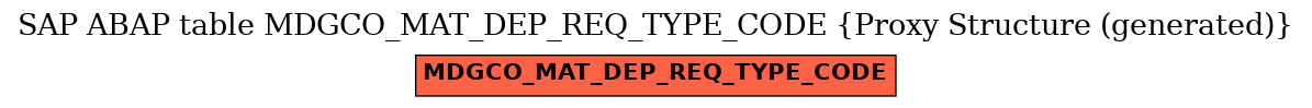 E-R Diagram for table MDGCO_MAT_DEP_REQ_TYPE_CODE (Proxy Structure (generated))