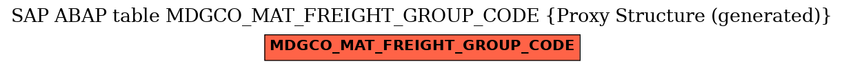 E-R Diagram for table MDGCO_MAT_FREIGHT_GROUP_CODE (Proxy Structure (generated))