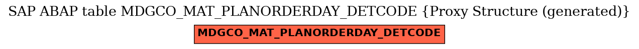 E-R Diagram for table MDGCO_MAT_PLANORDERDAY_DETCODE (Proxy Structure (generated))