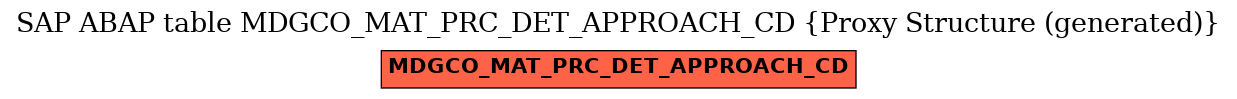 E-R Diagram for table MDGCO_MAT_PRC_DET_APPROACH_CD (Proxy Structure (generated))