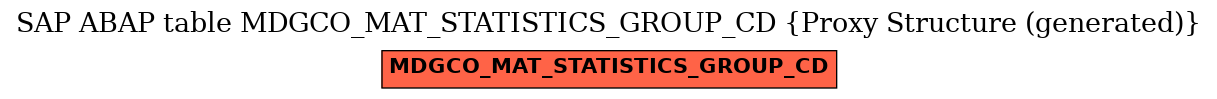 E-R Diagram for table MDGCO_MAT_STATISTICS_GROUP_CD (Proxy Structure (generated))