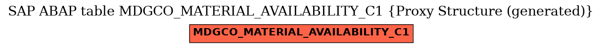 E-R Diagram for table MDGCO_MATERIAL_AVAILABILITY_C1 (Proxy Structure (generated))
