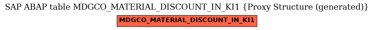 E-R Diagram for table MDGCO_MATERIAL_DISCOUNT_IN_KI1 (Proxy Structure (generated))