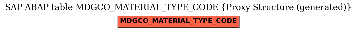 E-R Diagram for table MDGCO_MATERIAL_TYPE_CODE (Proxy Structure (generated))