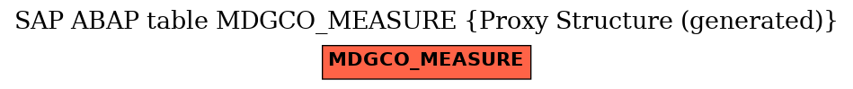 E-R Diagram for table MDGCO_MEASURE (Proxy Structure (generated))