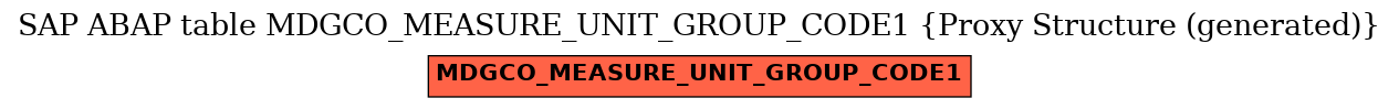 E-R Diagram for table MDGCO_MEASURE_UNIT_GROUP_CODE1 (Proxy Structure (generated))