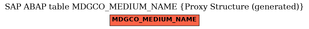 E-R Diagram for table MDGCO_MEDIUM_NAME (Proxy Structure (generated))