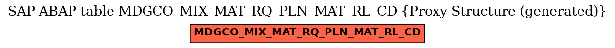 E-R Diagram for table MDGCO_MIX_MAT_RQ_PLN_MAT_RL_CD (Proxy Structure (generated))