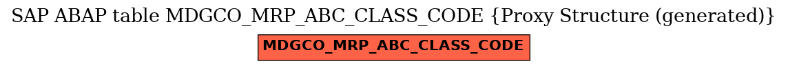 E-R Diagram for table MDGCO_MRP_ABC_CLASS_CODE (Proxy Structure (generated))