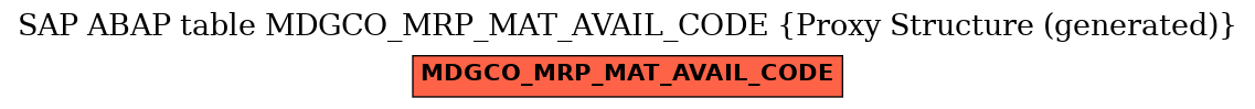 E-R Diagram for table MDGCO_MRP_MAT_AVAIL_CODE (Proxy Structure (generated))