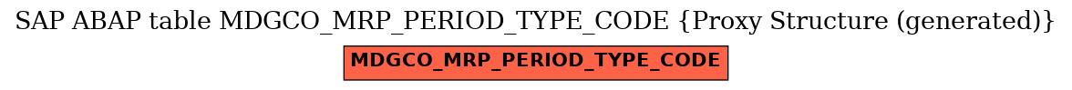 E-R Diagram for table MDGCO_MRP_PERIOD_TYPE_CODE (Proxy Structure (generated))