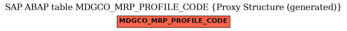 E-R Diagram for table MDGCO_MRP_PROFILE_CODE (Proxy Structure (generated))