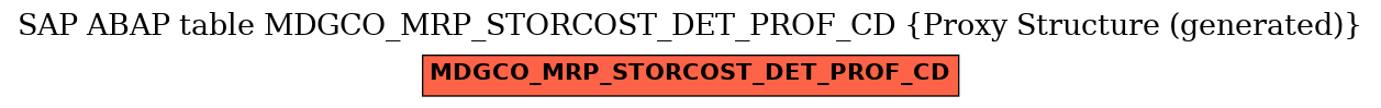 E-R Diagram for table MDGCO_MRP_STORCOST_DET_PROF_CD (Proxy Structure (generated))