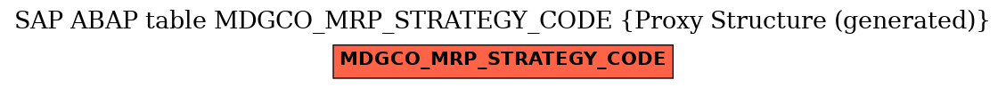 E-R Diagram for table MDGCO_MRP_STRATEGY_CODE (Proxy Structure (generated))