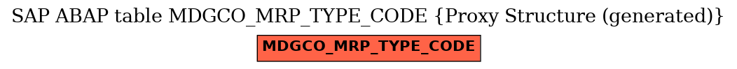 E-R Diagram for table MDGCO_MRP_TYPE_CODE (Proxy Structure (generated))