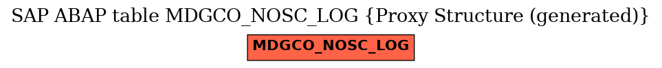 E-R Diagram for table MDGCO_NOSC_LOG (Proxy Structure (generated))