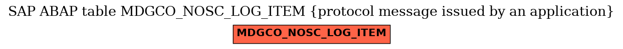 E-R Diagram for table MDGCO_NOSC_LOG_ITEM (protocol message issued by an application)