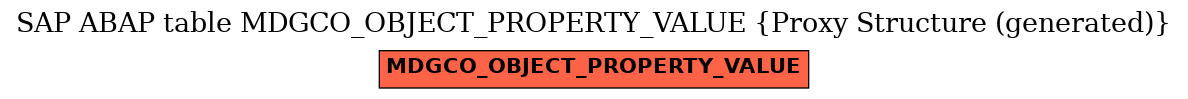 E-R Diagram for table MDGCO_OBJECT_PROPERTY_VALUE (Proxy Structure (generated))