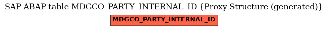 E-R Diagram for table MDGCO_PARTY_INTERNAL_ID (Proxy Structure (generated))