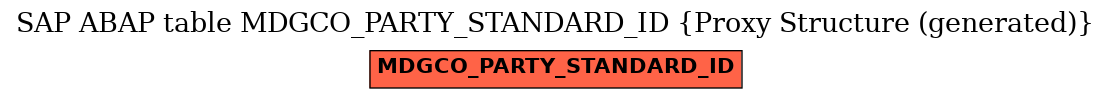 E-R Diagram for table MDGCO_PARTY_STANDARD_ID (Proxy Structure (generated))