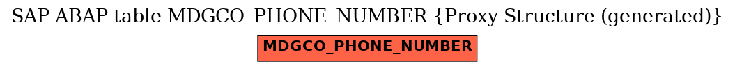 E-R Diagram for table MDGCO_PHONE_NUMBER (Proxy Structure (generated))