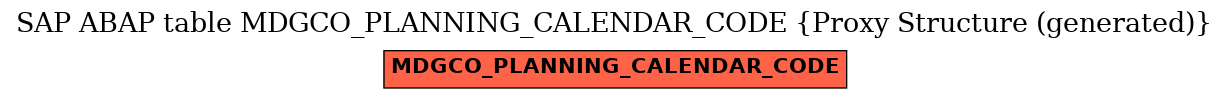 E-R Diagram for table MDGCO_PLANNING_CALENDAR_CODE (Proxy Structure (generated))