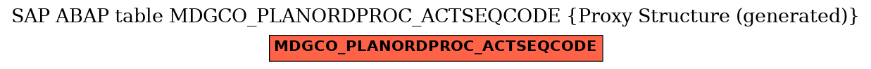 E-R Diagram for table MDGCO_PLANORDPROC_ACTSEQCODE (Proxy Structure (generated))