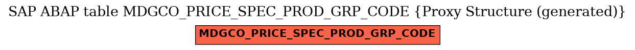E-R Diagram for table MDGCO_PRICE_SPEC_PROD_GRP_CODE (Proxy Structure (generated))