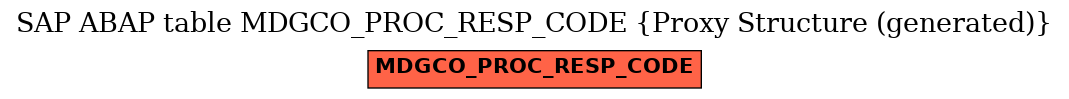 E-R Diagram for table MDGCO_PROC_RESP_CODE (Proxy Structure (generated))