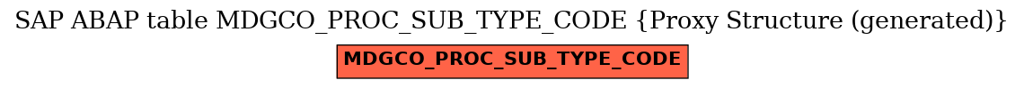 E-R Diagram for table MDGCO_PROC_SUB_TYPE_CODE (Proxy Structure (generated))