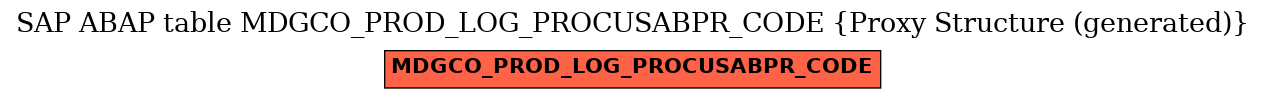 E-R Diagram for table MDGCO_PROD_LOG_PROCUSABPR_CODE (Proxy Structure (generated))