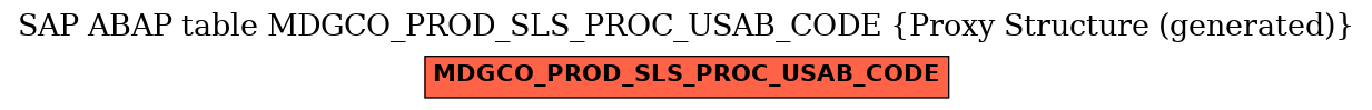 E-R Diagram for table MDGCO_PROD_SLS_PROC_USAB_CODE (Proxy Structure (generated))