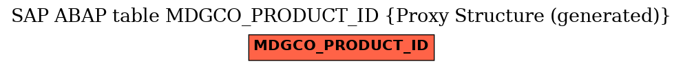 E-R Diagram for table MDGCO_PRODUCT_ID (Proxy Structure (generated))