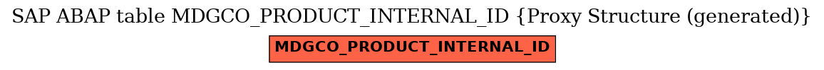 E-R Diagram for table MDGCO_PRODUCT_INTERNAL_ID (Proxy Structure (generated))