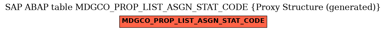 E-R Diagram for table MDGCO_PROP_LIST_ASGN_STAT_CODE (Proxy Structure (generated))