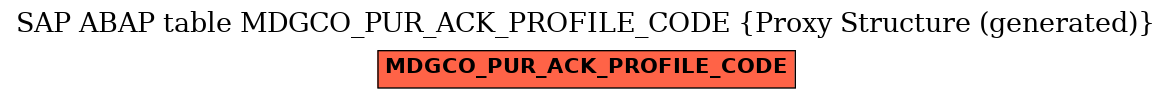 E-R Diagram for table MDGCO_PUR_ACK_PROFILE_CODE (Proxy Structure (generated))