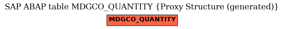 E-R Diagram for table MDGCO_QUANTITY (Proxy Structure (generated))