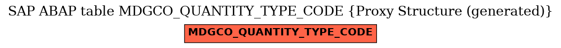 E-R Diagram for table MDGCO_QUANTITY_TYPE_CODE (Proxy Structure (generated))