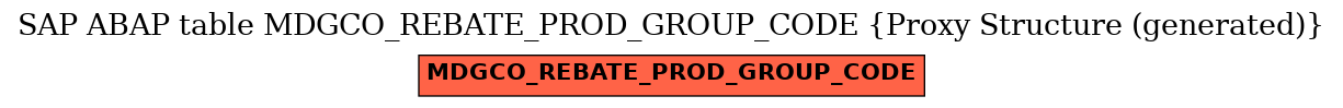 E-R Diagram for table MDGCO_REBATE_PROD_GROUP_CODE (Proxy Structure (generated))