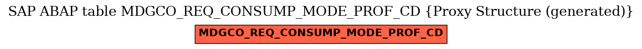 E-R Diagram for table MDGCO_REQ_CONSUMP_MODE_PROF_CD (Proxy Structure (generated))